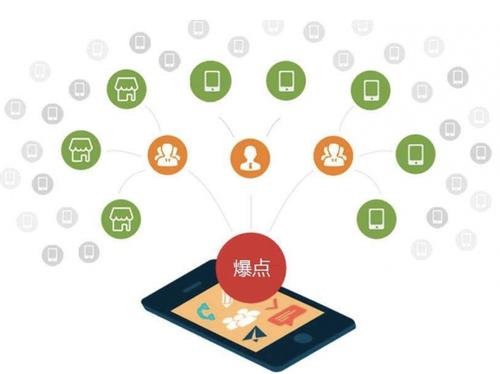 隆安为什么越来越多的企业通过软文营销来引流